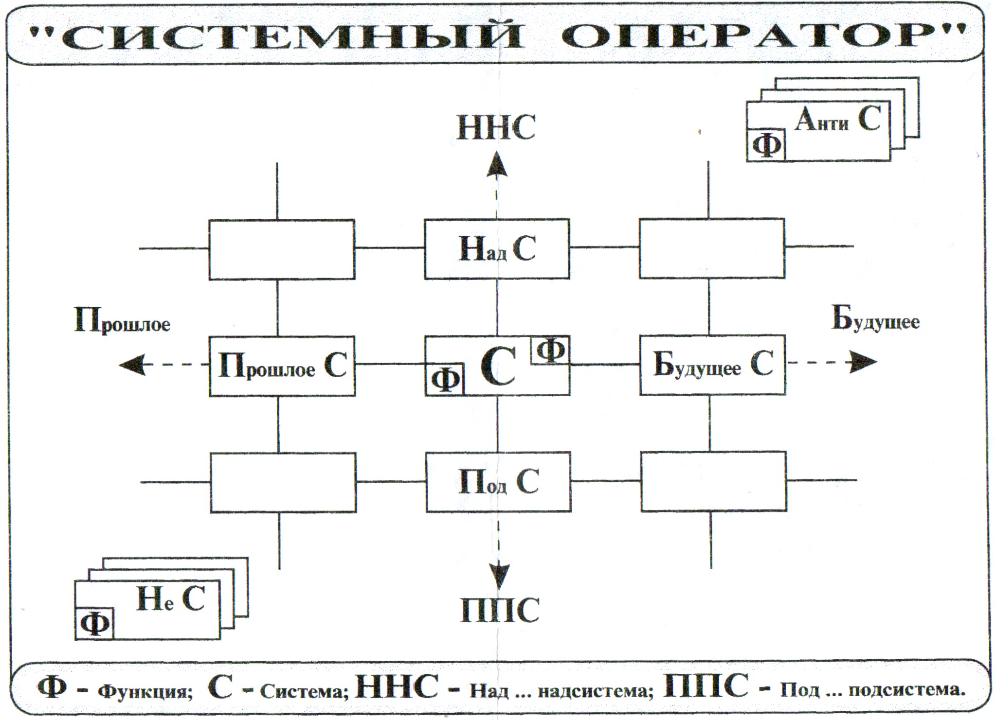 Системный оператор