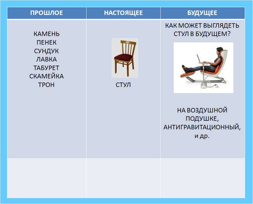 Системный оператор триз в детском саду пример картинки