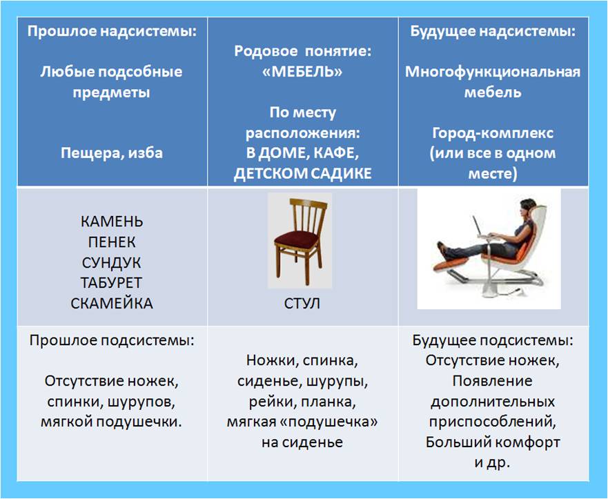 Системный оператор триз в детском саду пример картинки