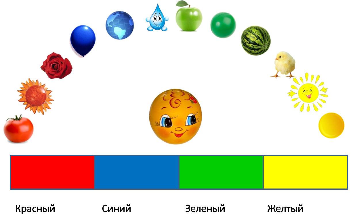 Волшебные дорожки (2-4 года)