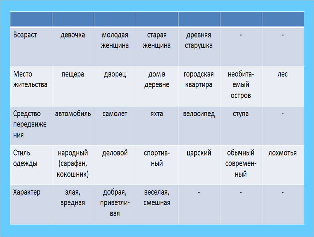 Морфологический ящик (от 6-7 лет)