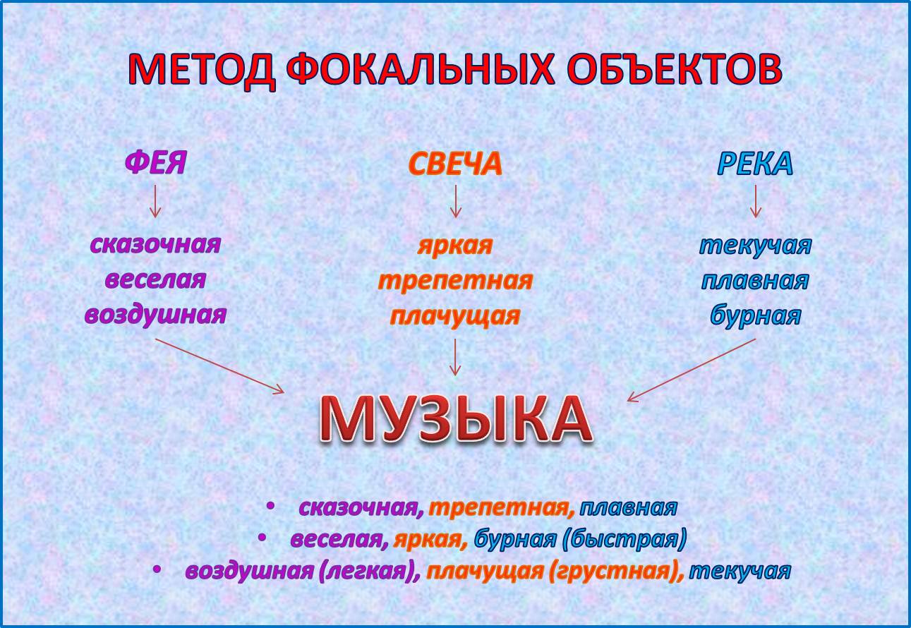 Фокальный объект технология 7 класс примеры рисунок