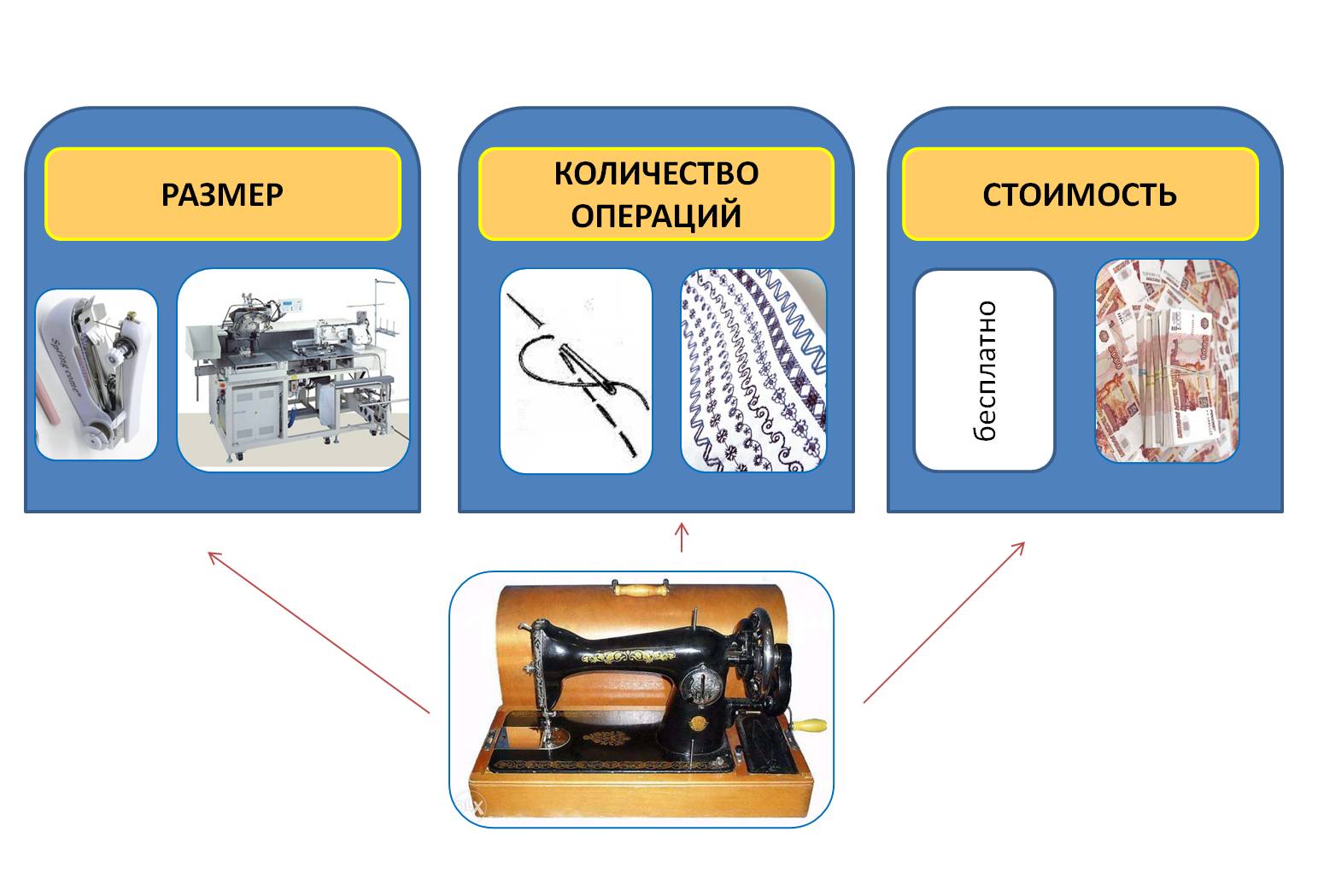 Оператор РВС (Размер, Время, Стоимость)