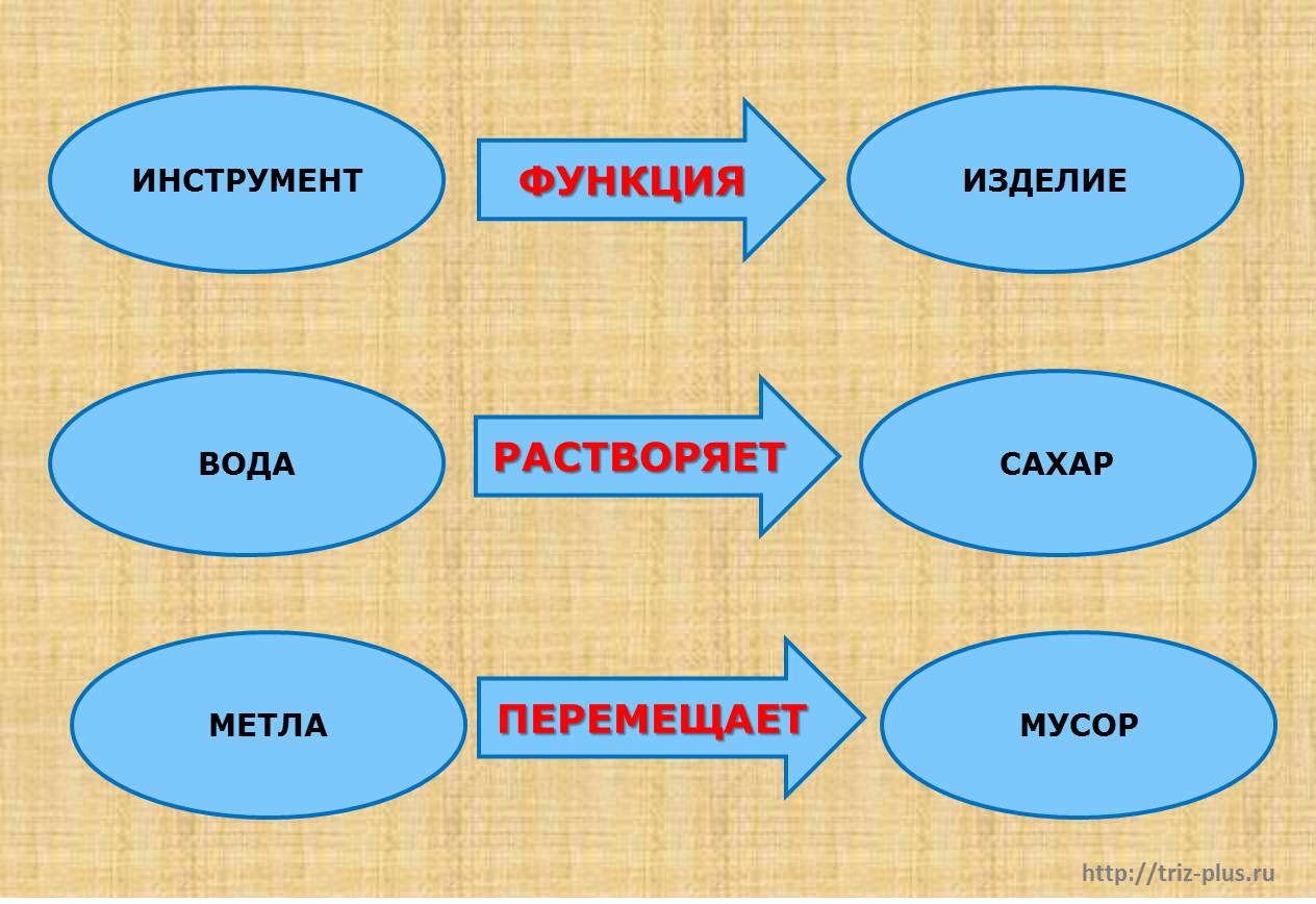 Функциональное мышление