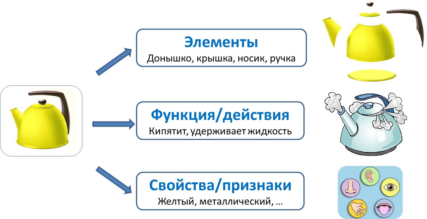 Фантастическое вычитание