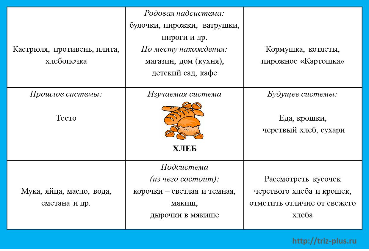 Системный оператор триз в детском саду пример картинки