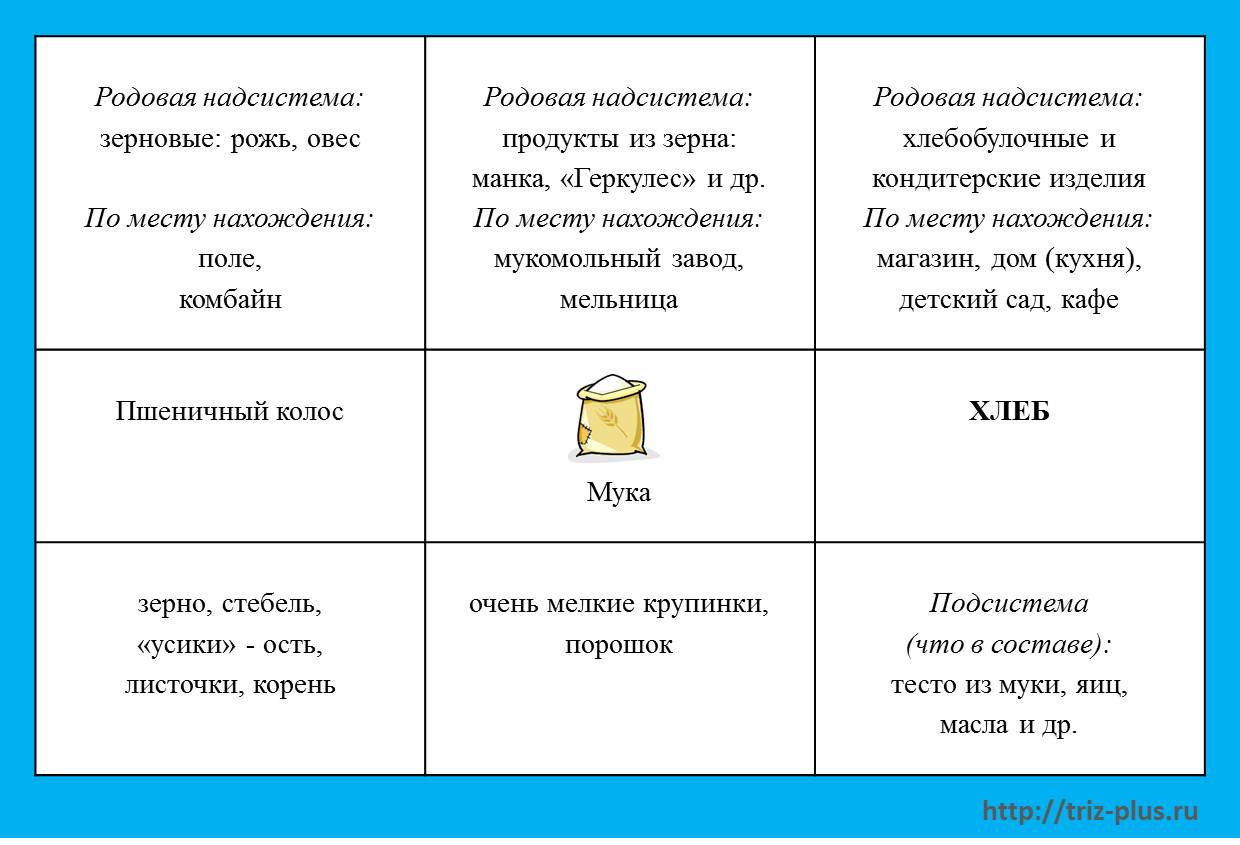 Инструменты ТРИЗ в работе воспитателя детского сада