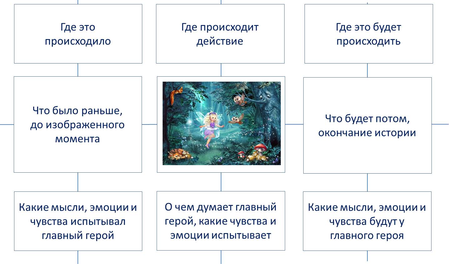 ТРИЗ плюс. Развиваем нестандартное мышление и творческое воображение - Part  2